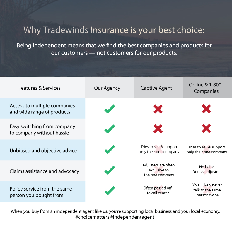 Insurance Agency Oak Harbor WA (360) 6794949